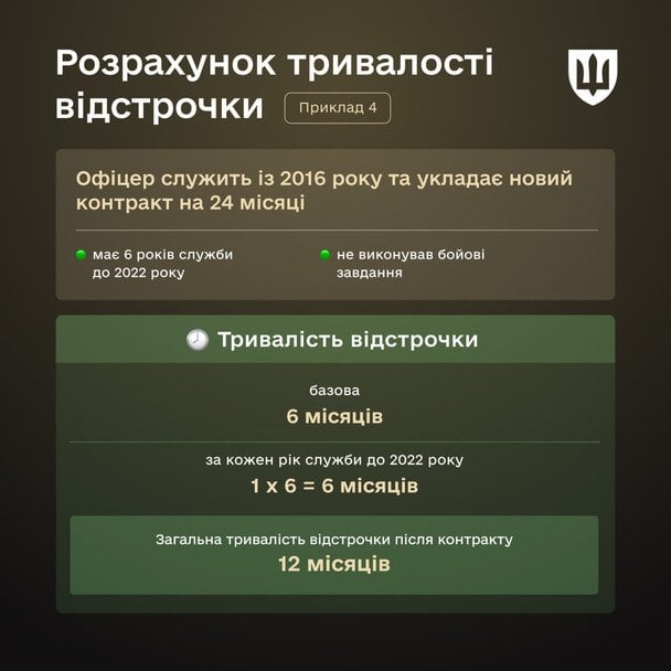 Відстрочки після нового контракту / © Міноборони України