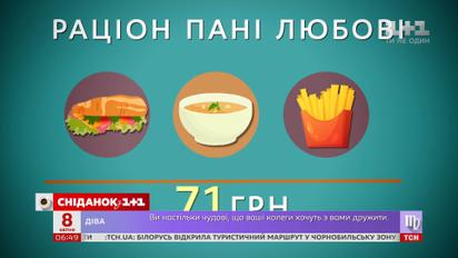 Чи справді здорова їжа дорожча за шкідливу