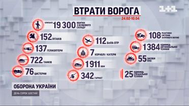 Генштаб України оновив дані щодо втрат ворога