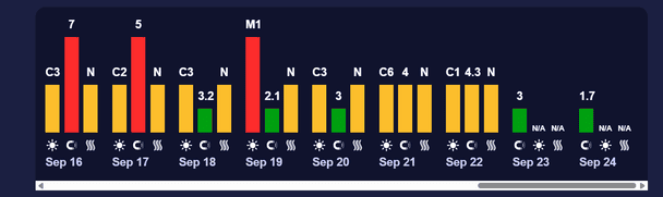 Магнітна буря 23 вересня / Фото: Meteoagent