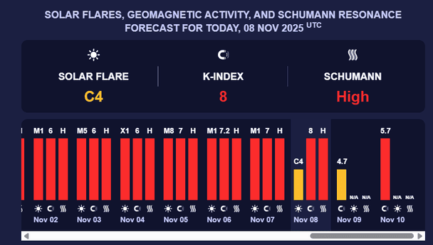 Магнітна буря 10 листопада. Фото: Мeteoagent.