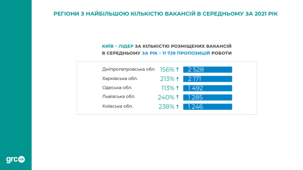  / © grc.ua