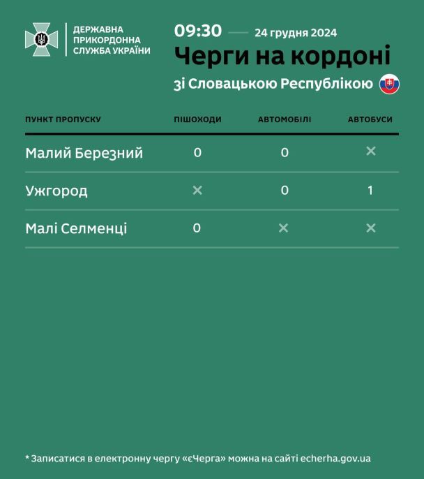 Черги на кордоні зі Словаччиною. / © ДПСУ