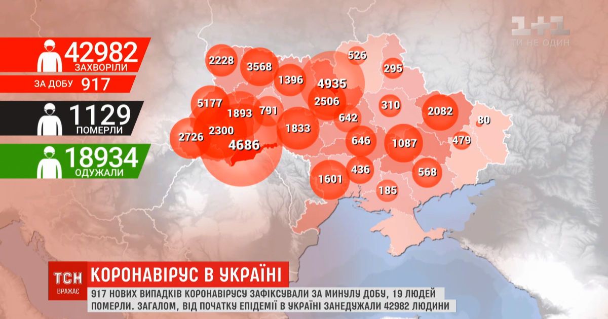 Коронавирус в Украине не сбавляет обороты: 917 новых случаев заражения