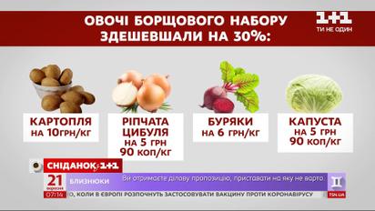 Овочі борщового набору наприкінці літа подешевшали на 30 % – економічні новини