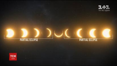 Сонячне затемнення може вплинути на стан здоров'я українців