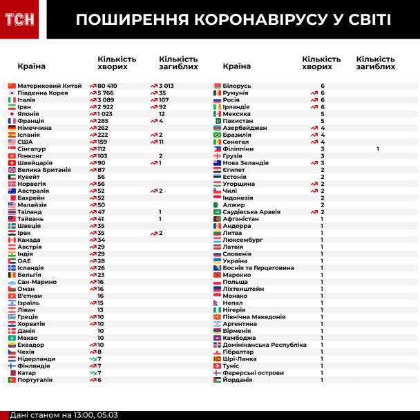  / © ТСН.ua