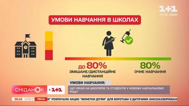 Як святкують День знань у навчальних закладах України — пряме включення