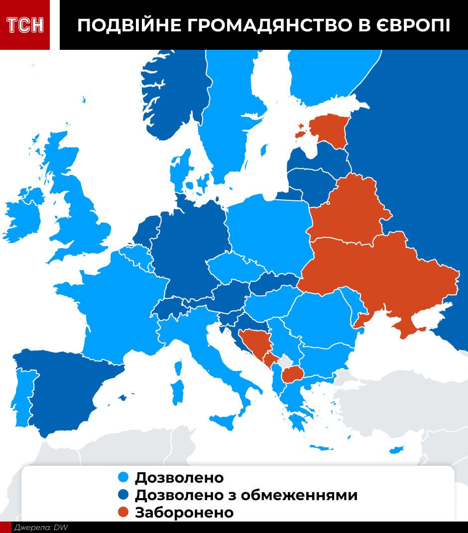 Dove in Europa è consentito e vietato avere la doppia cittadinanza / © TSN.ua