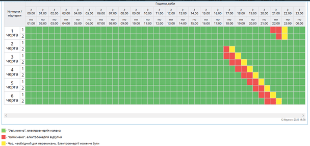 Графік відключення світла на Полтавщині 13 березня