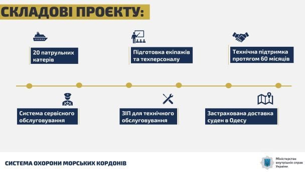  / © МВС