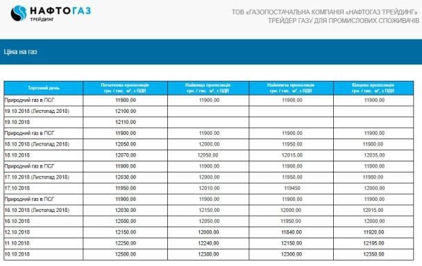  / © Нафтогаз України