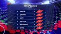 Чемпионат Украины: итоги 24 тура и анонс следующих матчей