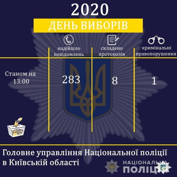  / © Поліція Київської області