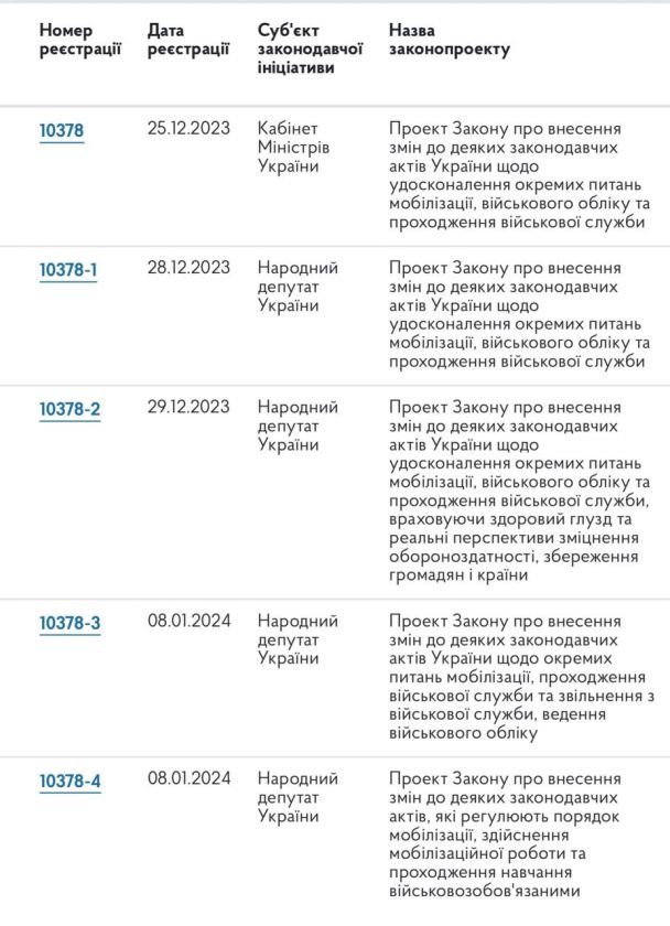 Варианты законопроекта о мобилизации / © Ярослав Железняк / Facebook