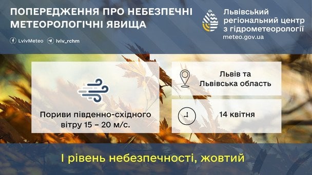 Предупреждение о сильном ветре на Львовщине 14 апреля / © Укргидрометцентр