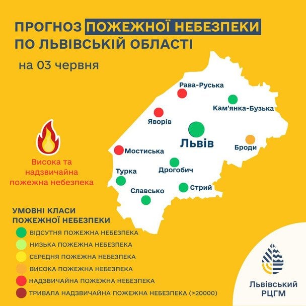  / © Укргідрометцентр