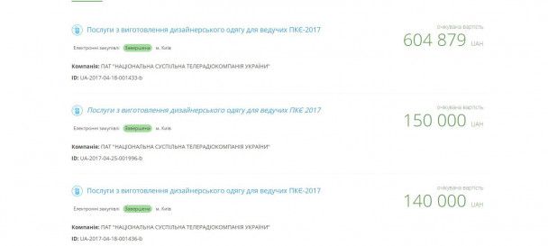 Ціна костюмів ведучих на "Євробаченні-2017" / © ProZorro