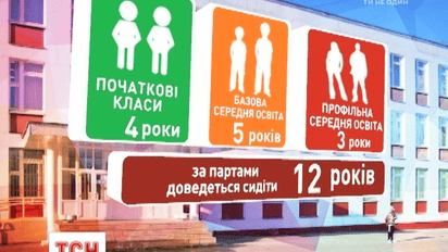 Школьная революция: Минобразования сегодня презентовало проект новой украинской школы