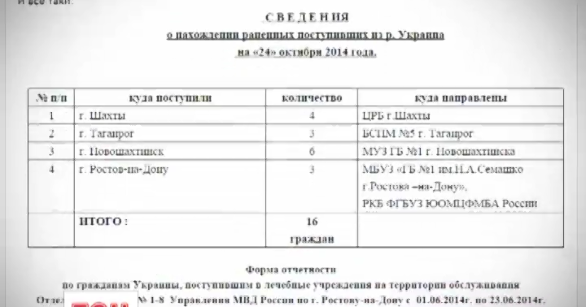 Списки поранених українців, які лікуються в Росії