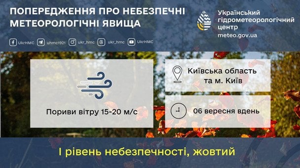 Синоптики предупреждают о чрезвычайной пожарной опасности на Киевщине 6 сентября / © Укргидрометцентр