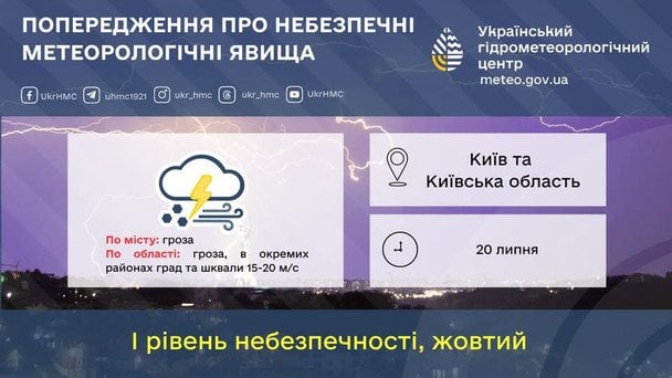 Прогноз погоди на добу 20 липня по території Київщини та Києва / © Укргідрометцентр