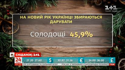 Курс валют, подарунки на Новий рік, подорожчання помідорів - економічні новини