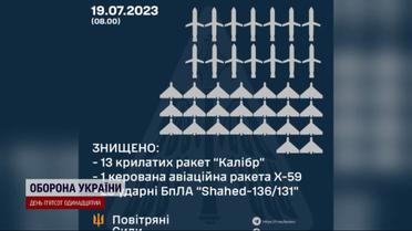 Россия запустила все виды ракет, которые имела - коварная ночная атака с моря