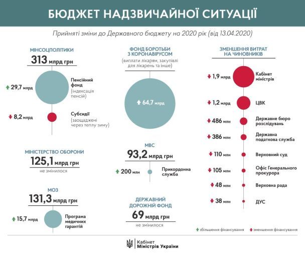  / © Кабинет Министров Украины