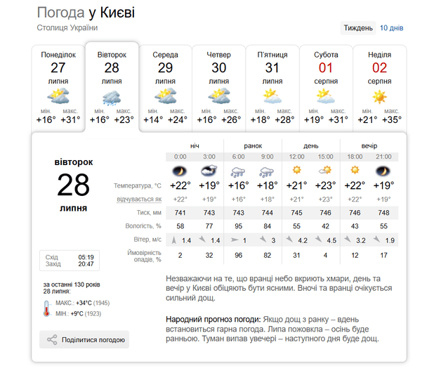Погода у Києві 28 липня / © скриншот