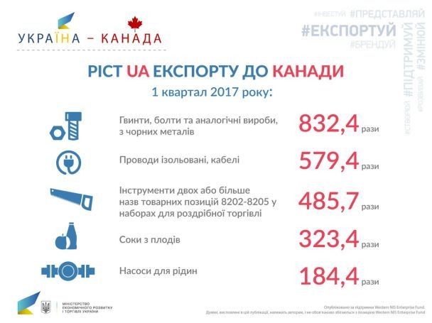  / © Наталія Микольська / Twitter