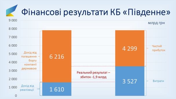  / © Міністерство економічного розвитку і торгівлі України