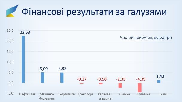  / © Міністерство економічного розвитку і торгівлі України
