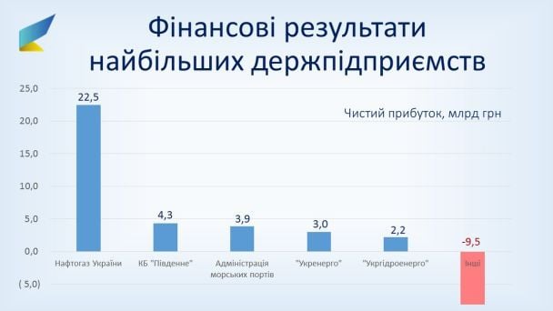  / © Міністерство економічного розвитку і торгівлі України
