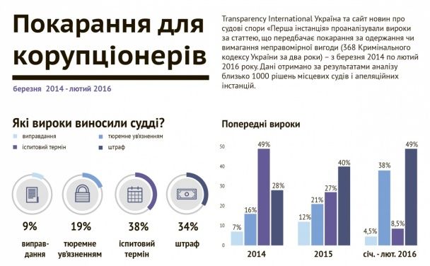  / © Transparency International