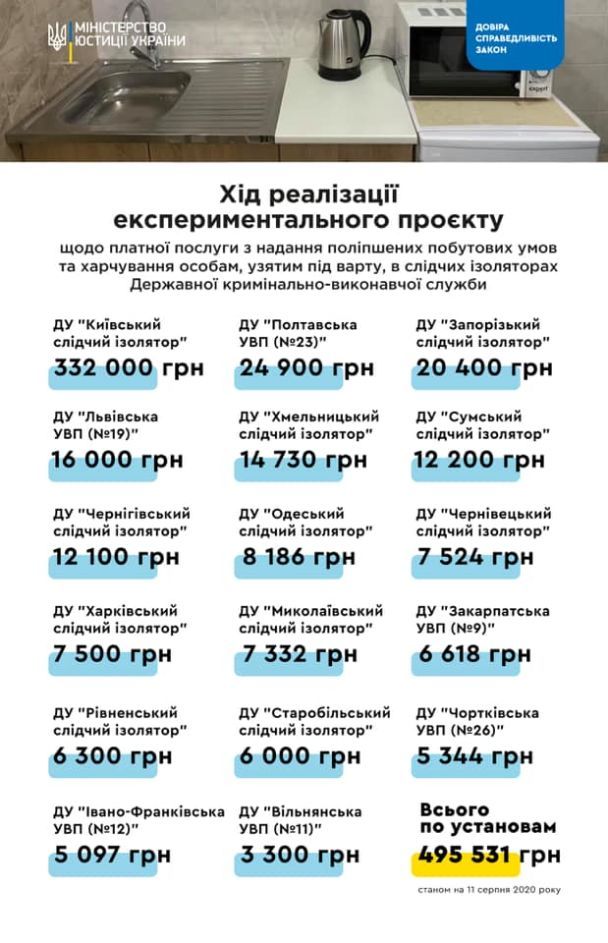  / © Міністерство юстиції України