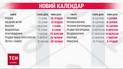 Церковные праздники - по новому календарю с 1 сентября