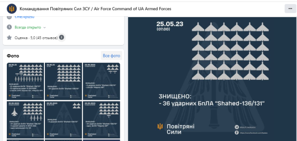 И буквально на днях, 25 мая, командование Воздушных Сил ВСУ сообщило, что украинская ПВО и огневые группы уничтожили 36 из 36 дронов-камикадзе.