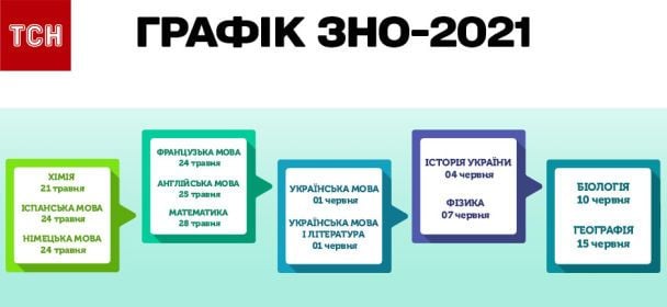  / © ТСН.ua
