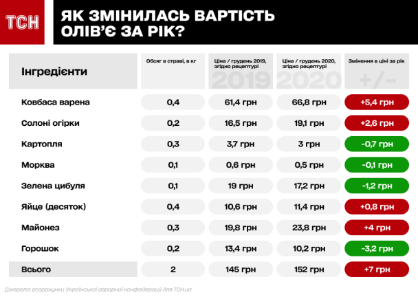  / © ТСН.ua