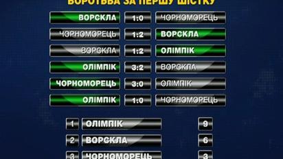 Как происходила борьба за места в шестерке лидеров чемпионата