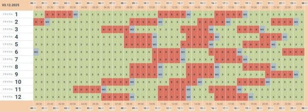 Графік відключення світла в Чернівецькій області 3 грудня