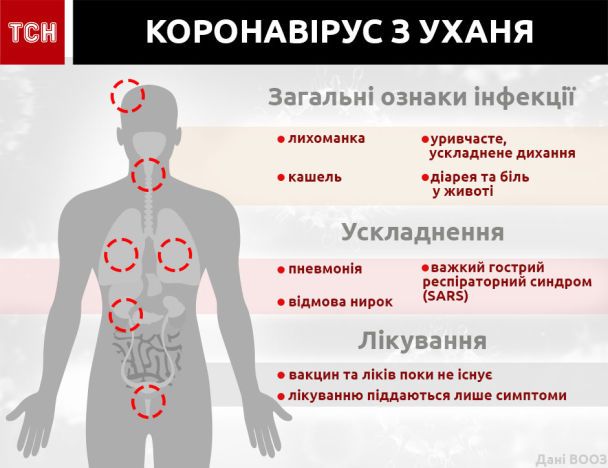  / © ТСН.ua