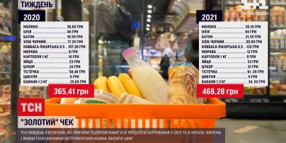 Новости недели: продовольственное цунами - сколько денег надо выложить в магазине за продуктовую корзину