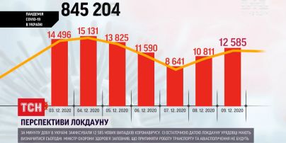 В начале 2021 в Украину могут приехать первые вакцины от COVID-19