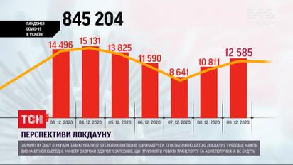 В начале 2021 в Украину могут приехать первые вакцины от COVID-19