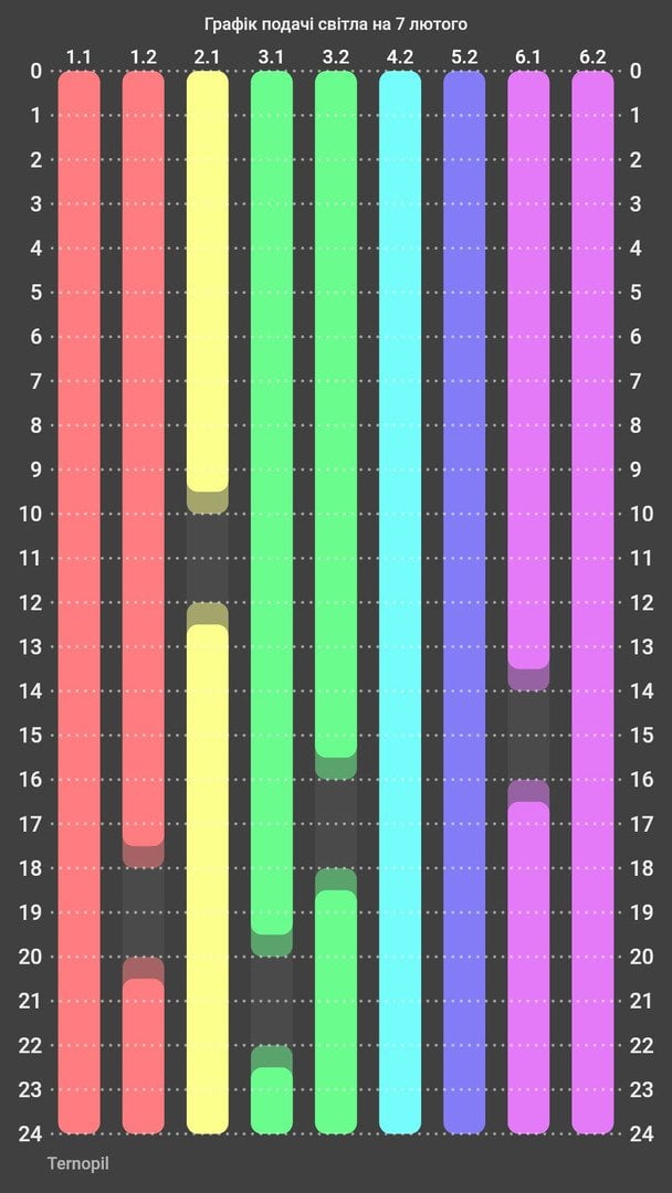 Графік відключення світла на Тернопільщині 7 лютого