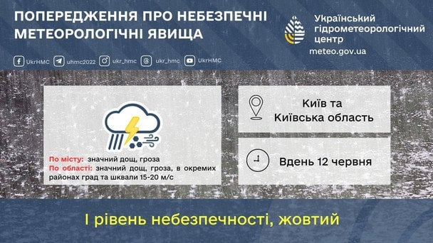 Синоптики предупреждают о непогоде в Киевской области 12 июня / © Укргидрометцентр
