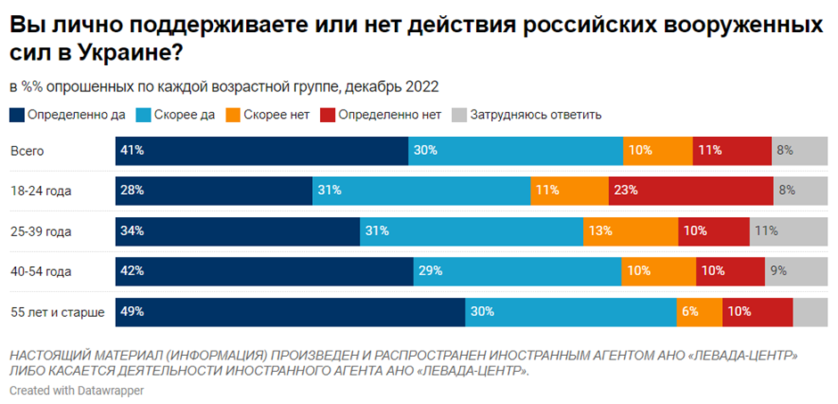 Інфографіка: