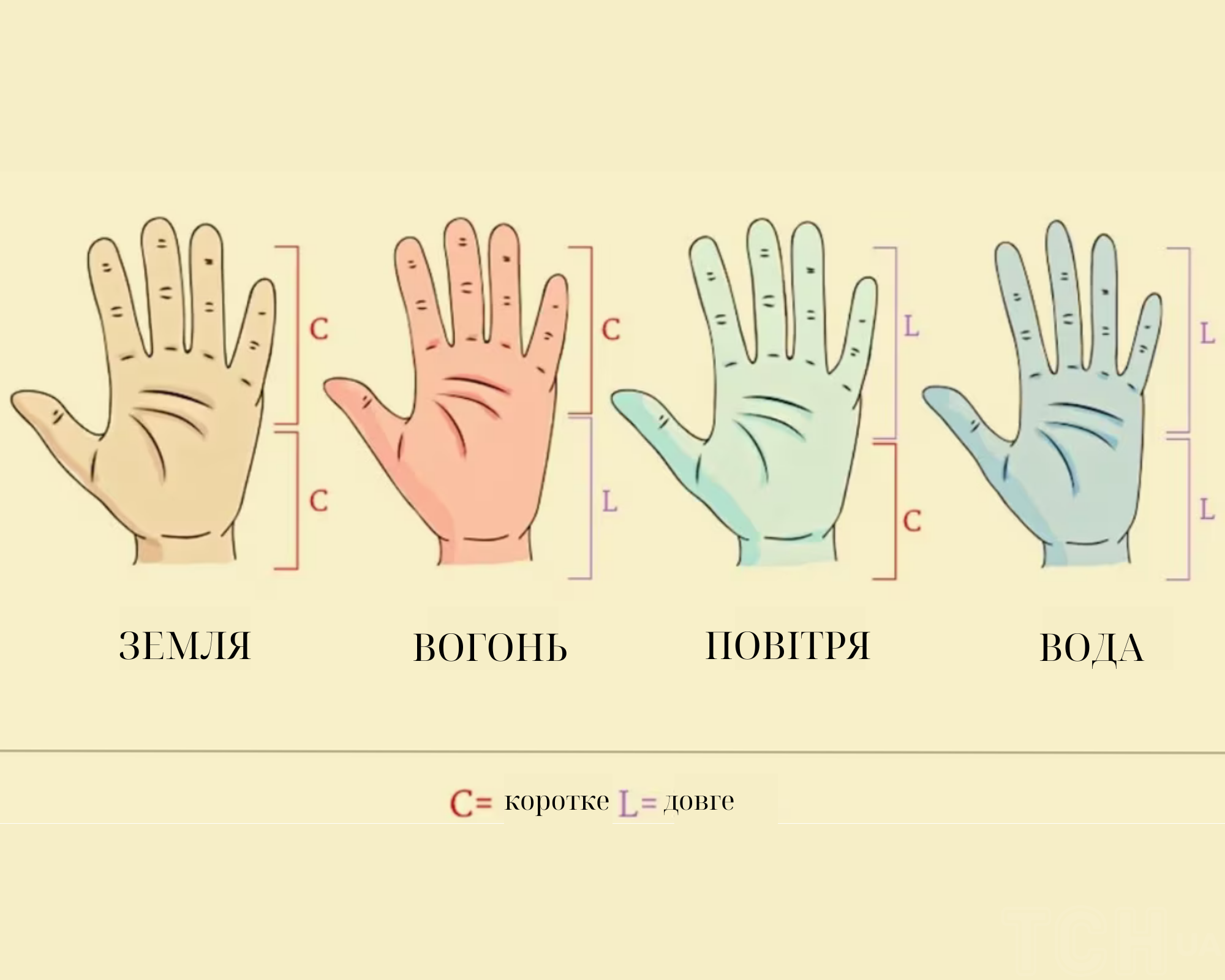 Тест из 4 вопросов: узнай свой характер, скрестив руки - Лайфхакер